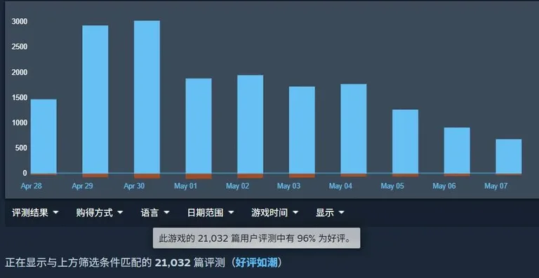 游核