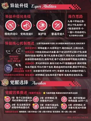 游核