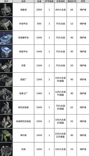 游核