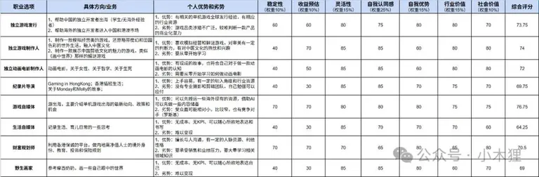 游核