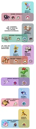 游核