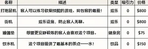 游核