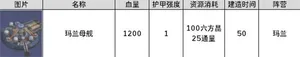 游核