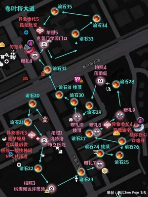 游核