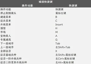 游核