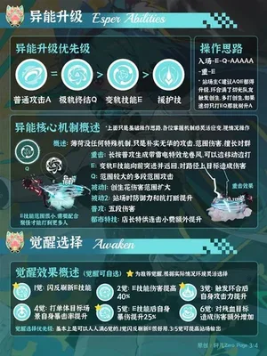 游核