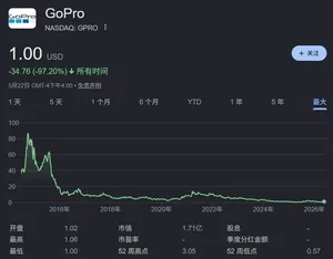 游核