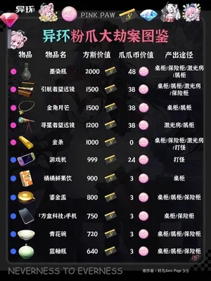 游核