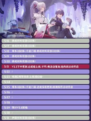 游核