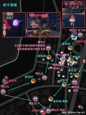 游核