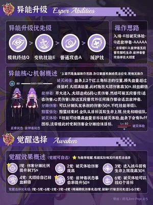 游核