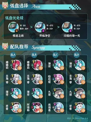 游核