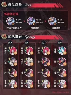 游核