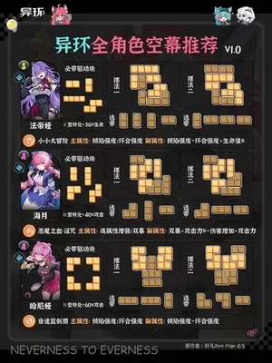 游核