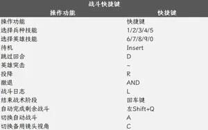 游核