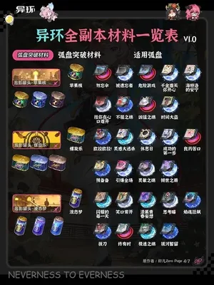游核