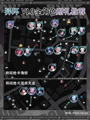 游核