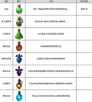 游核