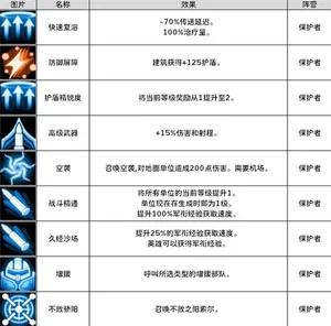 游核
