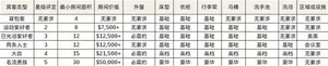 游核