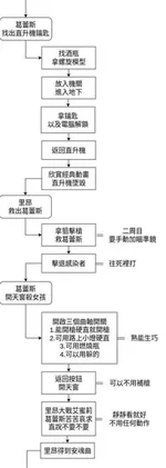 游核