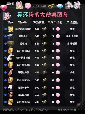 游核