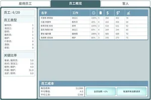 游核