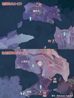 游核