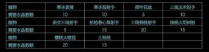 游核