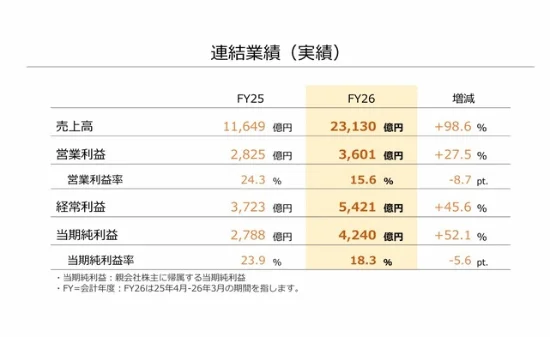 游核