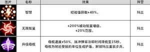 游核