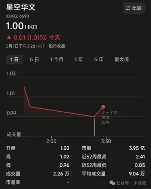 游核