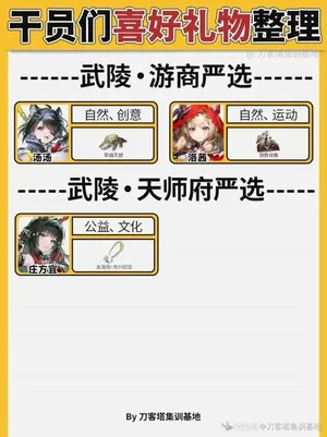 游核