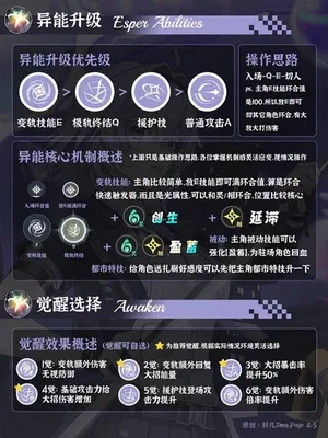 游核