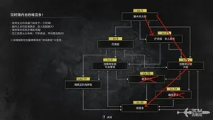 游核
