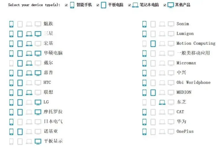 游核