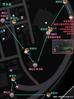 游核