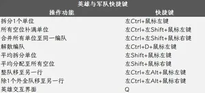 游核