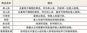 游核