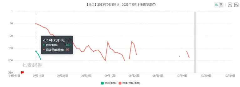 游核