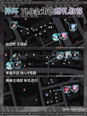 游核