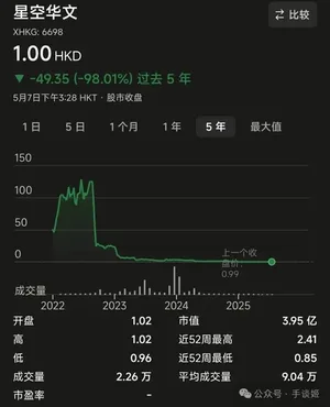 游核