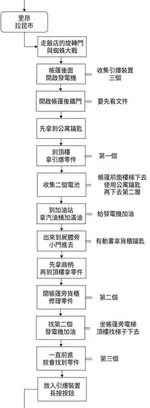 游核