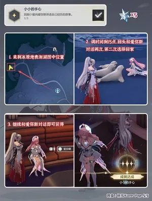 游核