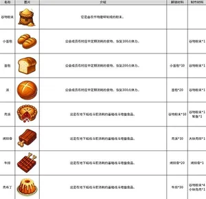 游核