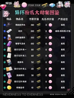 游核