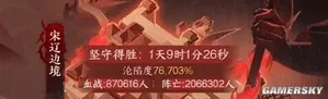 游核