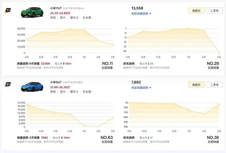 游核