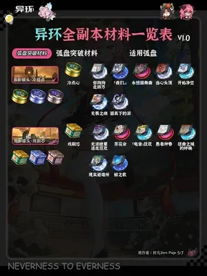 游核