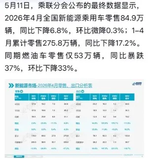 游核